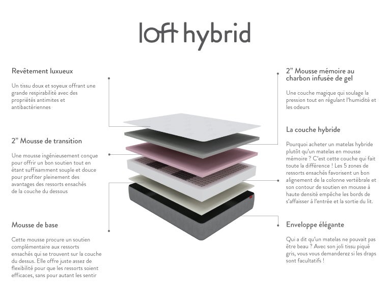 LOFT HYBRID matelas double undefined